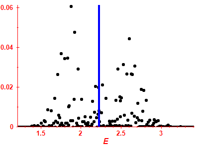 Strength function